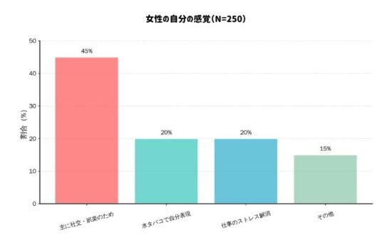 【2026年最新版】シーシャ 女とは?タイプ別特徴・楽しみ方・注意点・自宅おすすめ! | VapePenZone Japan シーシャ 女:女性の自分の感覚