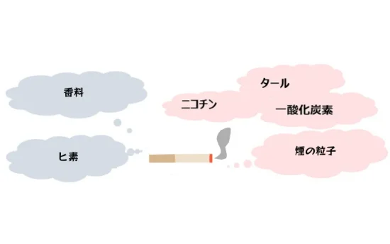 【喫煙者必読】タバコの匂いを消す方法|髪・服・部屋・車内の原因と15つの徹底対策&予防ガイド | VapePenZone Japan 【喫煙者必読】タバコの匂いを消す方法|髪・服・部屋・車内の原因と15つの徹底対策&予防ガイド | VapePenZone Japan