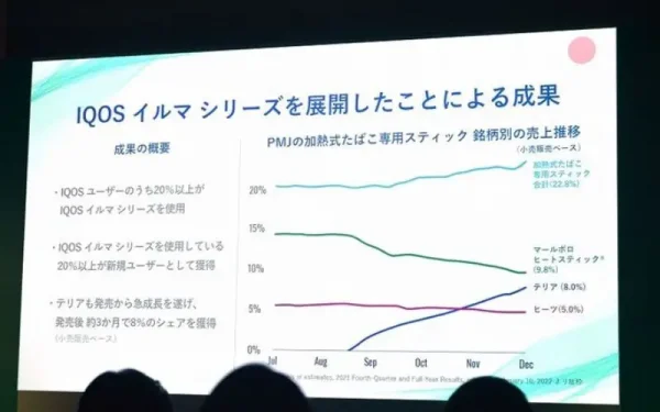 プルームXアドバンスド アイコス 比較：IQOSイルマワン 発売日