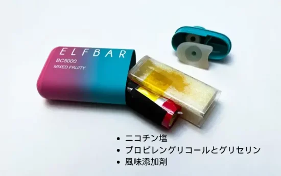 Elf Barには何が含まれていますか