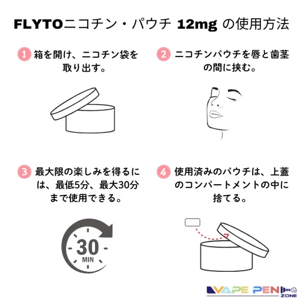 FLYTOニコチン・パウチ 12mgの使用方法