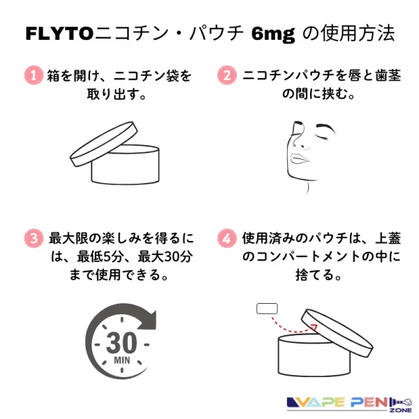 FLYTOニコチン・パウチ 6mgの使用方法