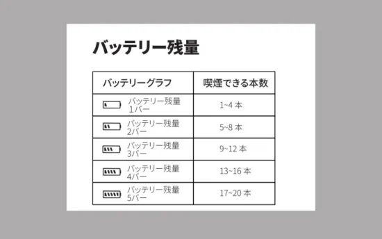 【コスパ重視なら必買い】Fasoul C2 レビュー|1本で2回吸える・3D熱気流加熱! | VapePenZone Japan Fasoul C2 レビュー:バッテリー残量