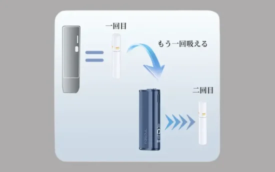 【コスパ重視なら必買い】Fasoul C2 レビュー|1本で2回吸える・3D熱気流加熱! | VapePenZone Japan Fasoul C2 レビュー:二回目の吸引の風味の持続性