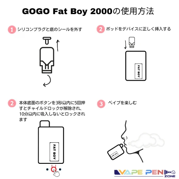 GOGO Fat Boyの使い方