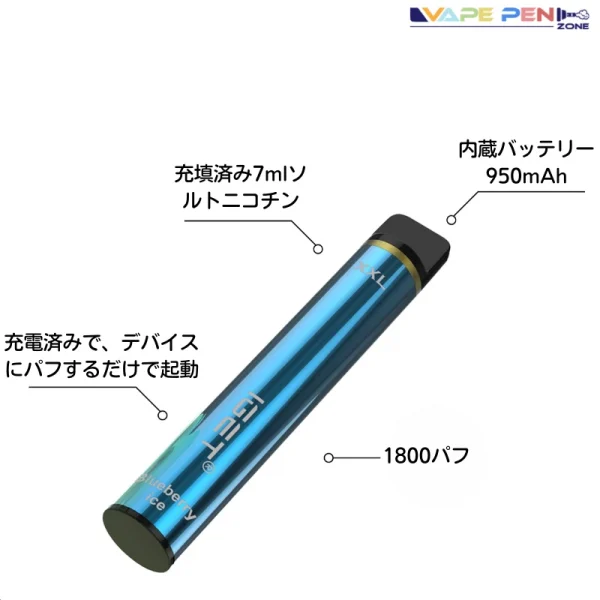 IGET XXLのコンポーネント