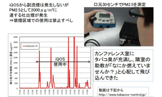 IQOS 副流煙 IQOSに受動喫煙は存在するか