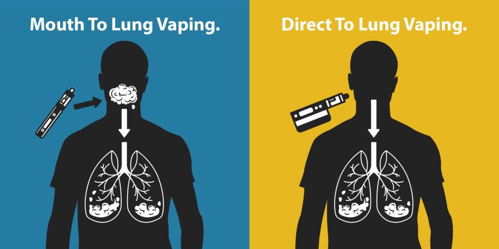 MTL対DTL：Relx 電子タバコで適切に吸入する方法は？ | VapePenZone Japan