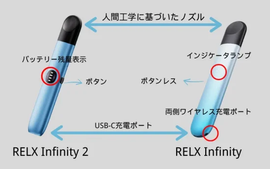 RELX Infinity 2とInfinityの比較：デザイン比較