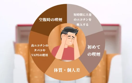 ヤニクラとは？ニコチン中毒の症状・原因・主観的な感覚