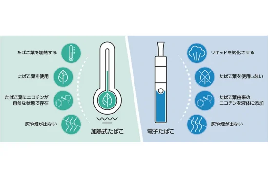 加熱式タバコと電子タバコの違い：違い1：タバコの有無