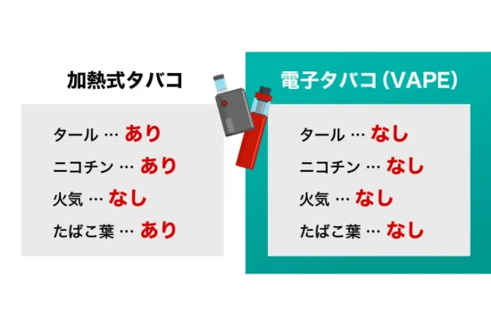 加熱式タバコと電子タバコの違い：違い2：ニコチンとタールの存在