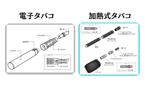 加熱式タバコと電子タバコの違い：違い5：内部コンポーネント