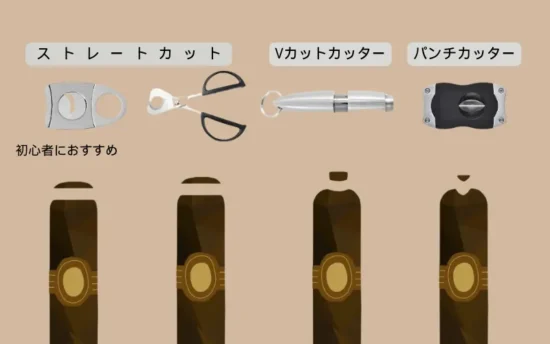 【初心者必見】葉巻の吸い方とは?|葉巻の吸い方を6ステップで徹底解説(道具・火の付け方・保存まで) | VapePenZone Japan 【初心者必見】葉巻の吸い方とは?|葉巻の吸い方を6ステップで徹底解説(道具・火の付け方・保存まで) | VapePenZone Japan