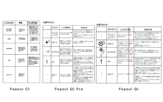 【2026年版】Fasoul 使い方完全ガイド|全型号の操作方法・エラー対処・説明書まとめ | VapePenZone Japan Fasoul 説明書