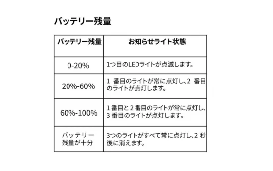 【二度吸い対応】Fasoul Mate Air レビュー|3D熱気流・LED表示・吸い心地・注意点を徹底解説 | VapePenZone Japan Fasoul mate air 电量