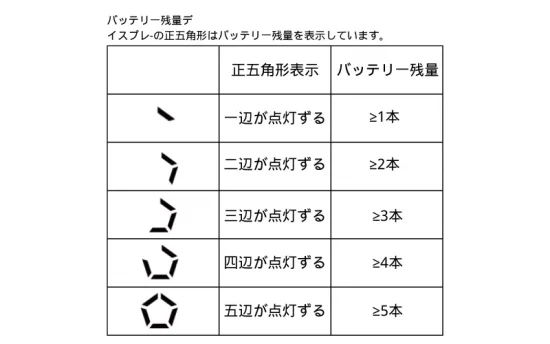 【1本で2回吸える】Fasoul Q1 レビュー | 風味・加熱方式・機能を徹底検証 | VapePenZone Japan 【1本で2回吸える】Fasoul Q1 レビュー | 風味・加熱方式・機能を徹底検証 | VapePenZone Japan