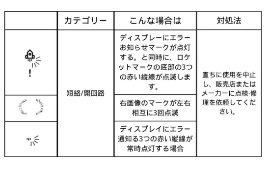【2026年検証済み】Fasoulが加熱しない?今すぐ試せる原因と対処法8選 | VapePenZone Japan 【2026年検証済み】Fasoulが加熱しない?今すぐ試せる原因と対処法8選 | VapePenZone Japan