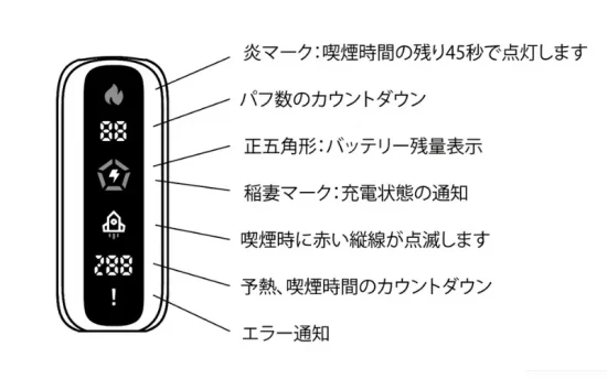 【2026年版】Fasoul 使い方完全ガイド|全型号の操作方法・エラー対処・説明書まとめ | VapePenZone Japan 【2026年版】Fasoul 使い方完全ガイド|全型号の操作方法・エラー対処・説明書まとめ | VapePenZone Japan
