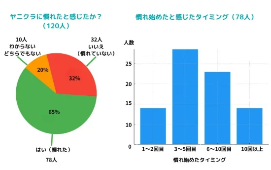 【調査120人の声から判明】ヤニクラとは?原因・症状と効果的な4つの対処法を徹底解説! | VapePenZone Japan 【調査120人の声から判明】ヤニクラとは?原因・症状と効果的な4つの対処法を徹底解説! | VapePenZone Japan