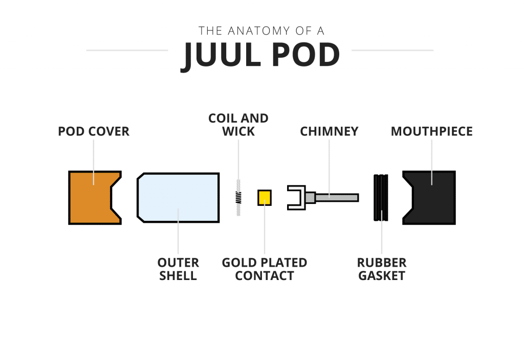 Juul カートリッジの液漏れを修正する方法？ | VapePenZone Japan