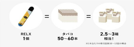 RELX Bubblemon レビュー：600パフの豊かな煙を実現