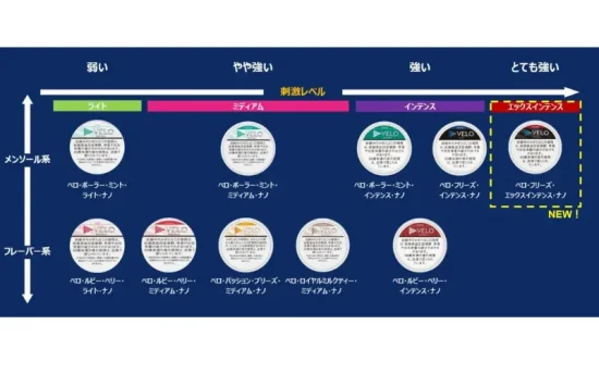 【2026最新版】VELOタバコレビュー|使いやすさ・風味・特徴を5つの視点から徹底解説 | VapePenZone Japan 【2026最新版】VELOタバコレビュー|使いやすさ・風味・特徴を5つの視点から徹底解説 | VapePenZone Japan