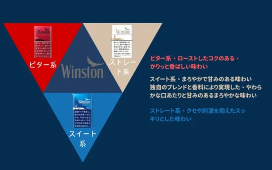 【2026年最新】ウィンストン タバコ 種類|8銘柄の味わい・値段・おすすめランキングを徹底解説 | VapePenZone Japan 【2026年最新】ウィンストン タバコ 種類|8銘柄の味わい・値段・おすすめランキングを徹底解説 | VapePenZone Japan