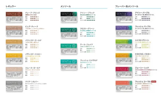 センティア レビュー センティアの全16種類